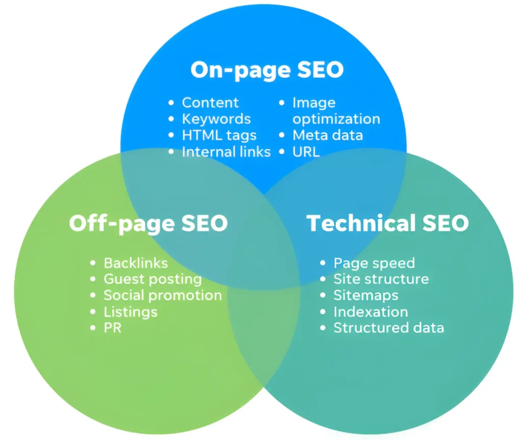 SEO Princings